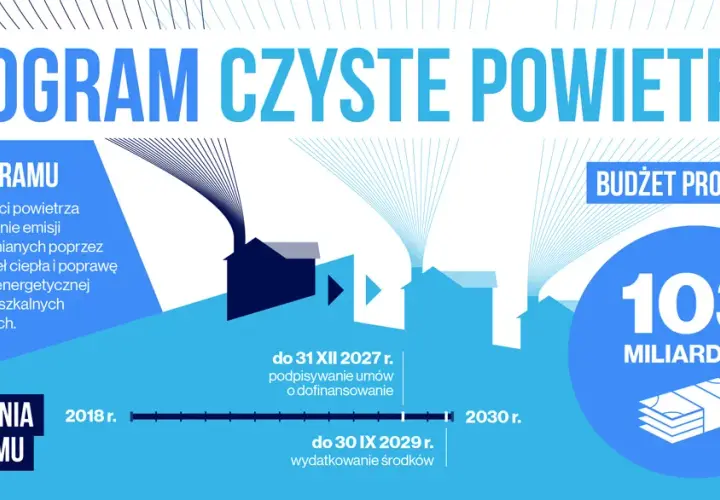 Czyste powietrze Toruń - jak uzyskać dofinansowanie na poprawę jakości powietrza
