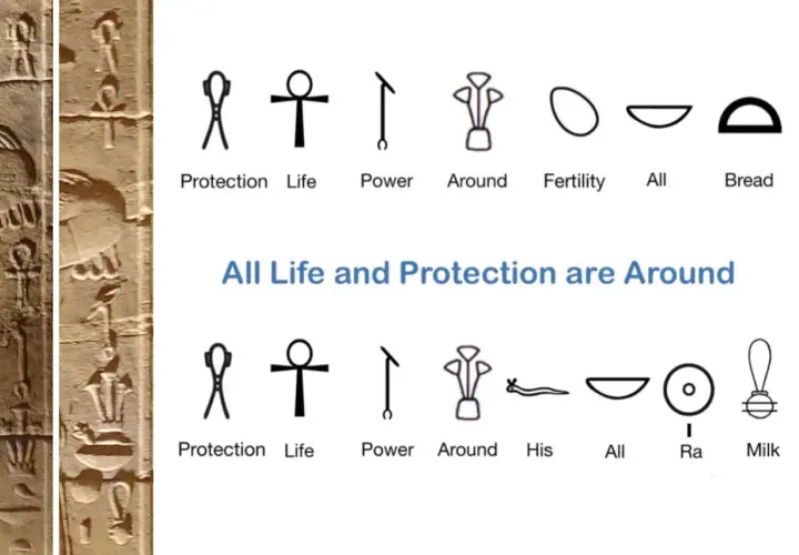 Símbolos egipcios: protección, vida, poder, fertilidad, pan, Ra. El significado de estos símbolos es vital.