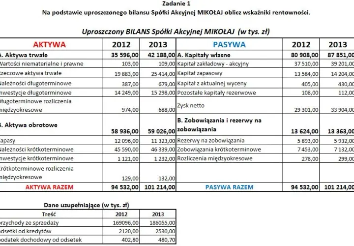 Rentowność sprzedaży (ROS): Jak obliczyć i interpretować?
