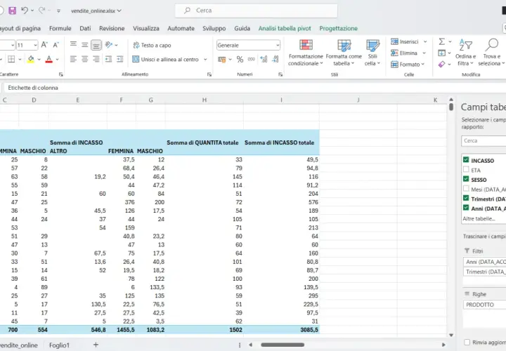 Tabella pivot Excel con dati di vendita, mostra riepiloghi per sesso e incasso, con "sql server pivot" come concetto chiave.