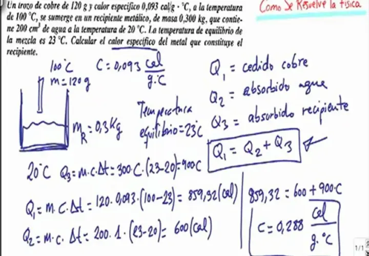Cálculo del calor específico de un metal. Se sumerge cobre caliente en agua y un recipiente, y se calcula qué es el calor específico.