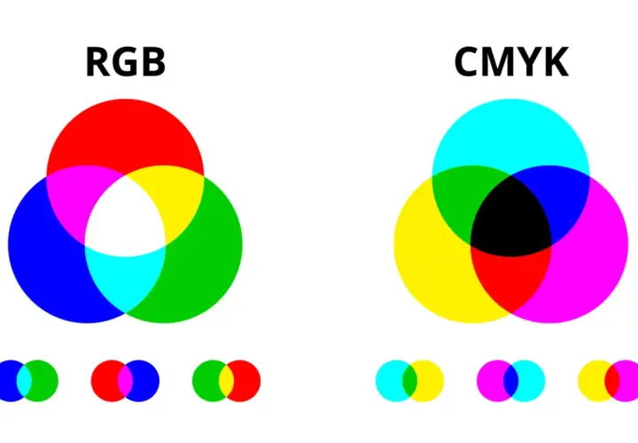 Diagrammi RGB e CMYK che mostrano la miscelazione dei 7 colori primari e secondari.