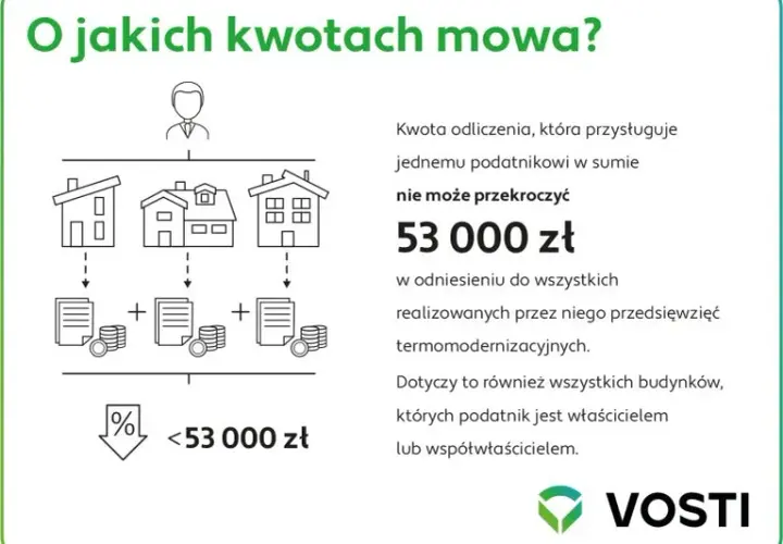 Jak odliczyć wymianę okien w bloku od podatku? Ulga PIT