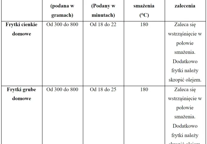 Ile czasu piec frytki w frytkownicy beztłuszczowej, aby były chrupiące?