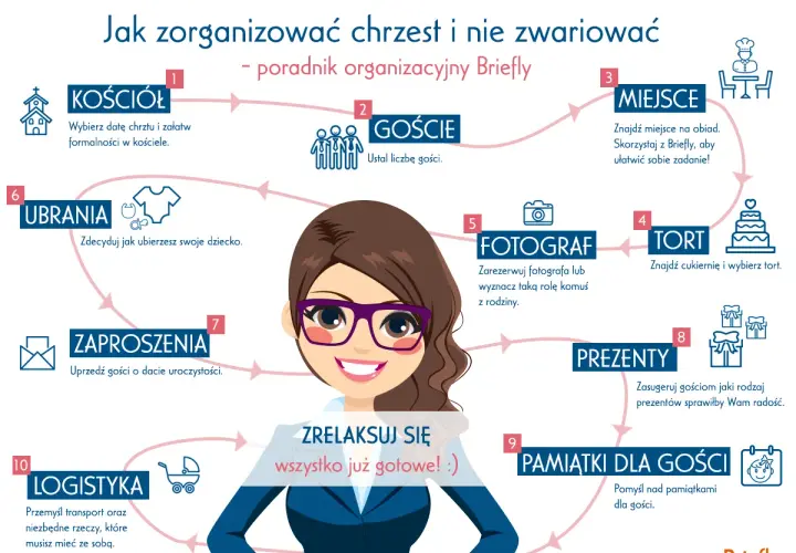Schemat organizacyjny chrztu: kościół, goście, miejsce, tort, fotograf, ubrania, zaproszenia, prezenty, pamiątki, logistyka. Ile trwają chrzciny? To zależy od organizacji!