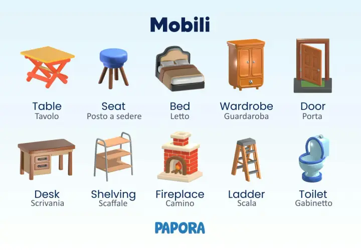 Illustrazione di vari mobili: tavolo, sgabello, letto, armadio, porta, scrivania, scaffale, camino, scala, gabinetto.