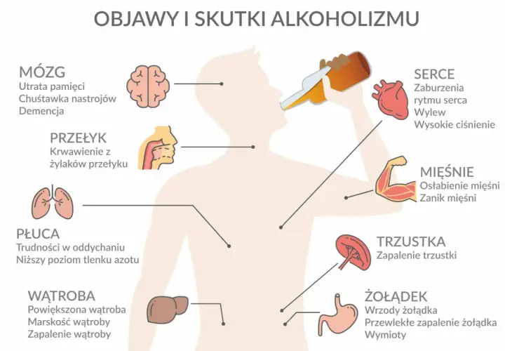 Czy alkoholizm to choroba psychiczna? Odkryj prawdę i skutki uzależnienia