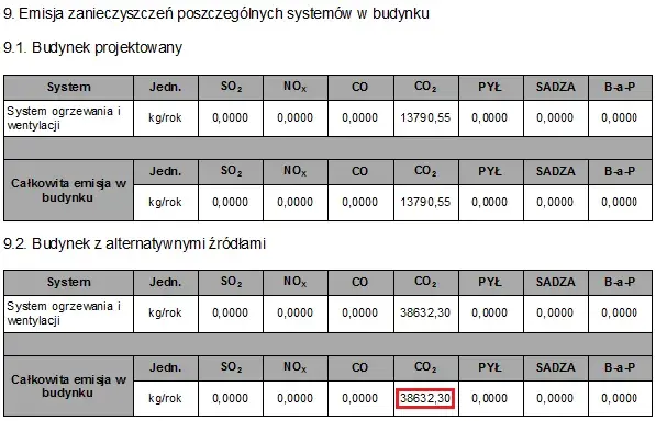 Wskaźnik emisji CO2 dla gazu ziemnego – jak wpływa na środowisko i klimat?
