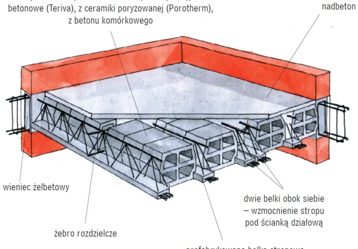 Jaka grubość stropu lanego? Bezpieczeństwo i koszty budowy.