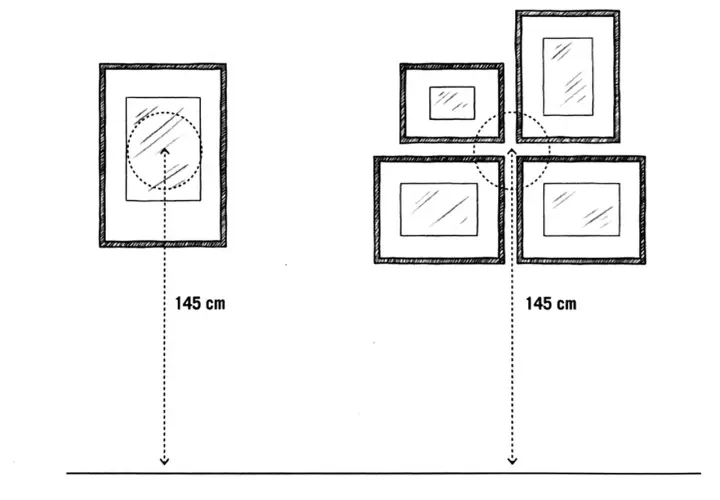 Illustrazione su come appendere 4 quadri uguali: un quadro singolo e una composizione a grappolo, entrambi a 145 cm dal pavimento.