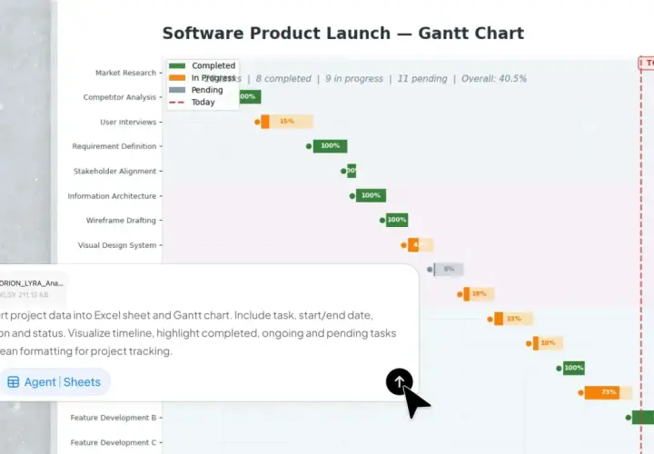 Grafico Gantt per il lancio di un prodotto software. Visualizza il calcolo numero giorni tra due date per ogni attività, mostrando stato e avanzamento.