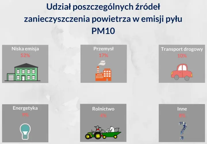Skąd zanieczyszczenia? Poznaj główne źródła w Polsce i ich wpływ