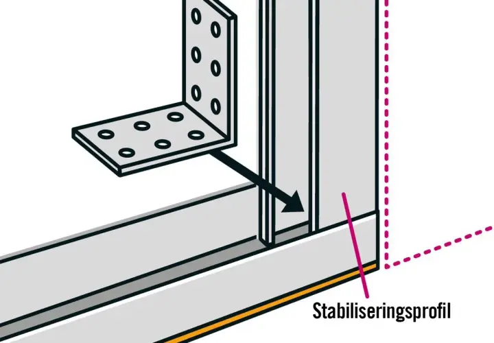Illustration visar hur man monterar stålreglar med en vinkel och en stabiliseringsprofil.
