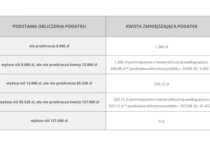 Jak ominąć podatek od wynajmu mieszkania i zaoszczędzić pieniądze