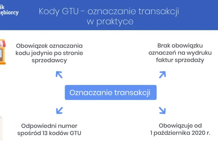 Faktury na 0 zł: Czy musisz księgować? VAT, JPK_V7 pełny poradnik.