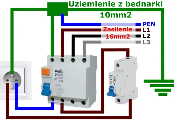 Schemat podłączenia różnicówki jednofazowej bez uziemienia. Widoczny jest gniazdko, wyłącznik różnicowoprądowy i wyłącznik nadprądowy.
