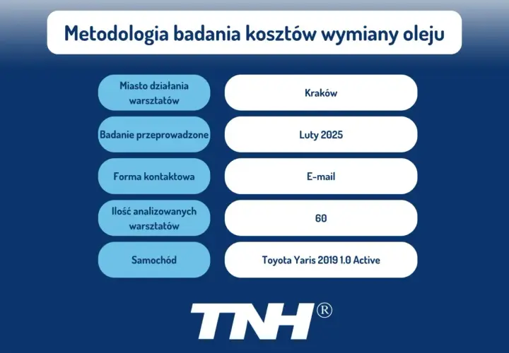 Ile kosztuje wymiana oleju? Pełny cennik i jak nie przepłacać!