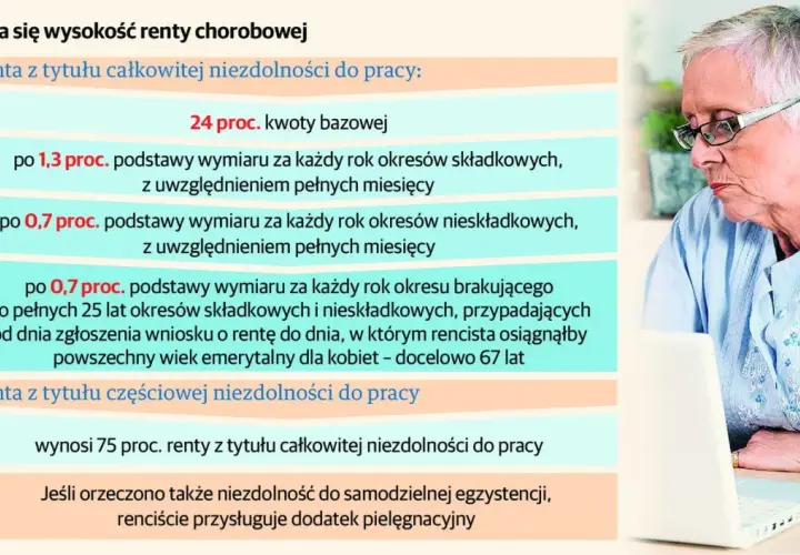 Starsza kobieta z okularami przy laptopie. Obok tekst o tym, jak oblicza się wysokość renty inwalidzkiej.