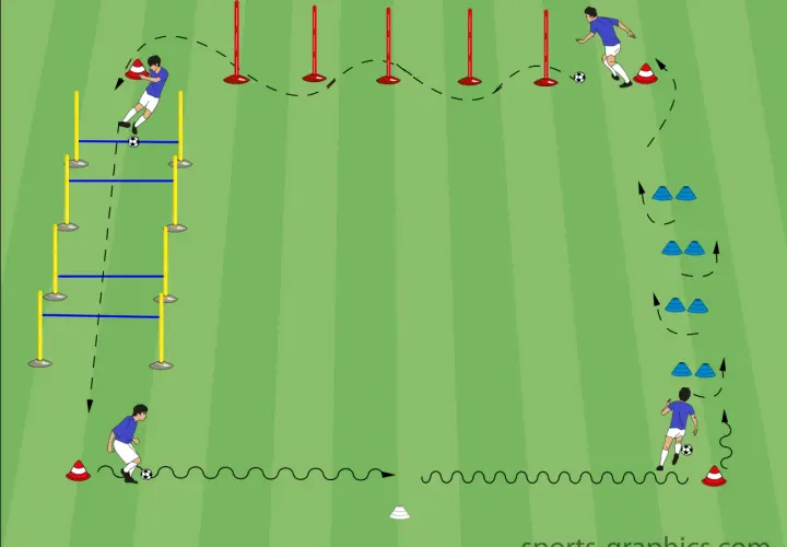 Fußballtraining für C-Junioren: Dribbelparcours mit Hütchen und Koordinationsleiter.