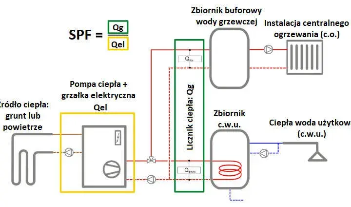 Pompa ciepła jak działa schemat - zrozumienie działania i efektywności