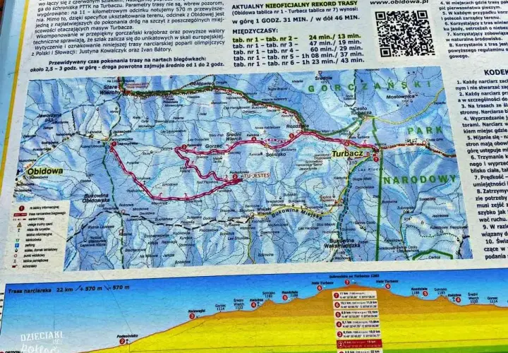 Mapa turystyczna z zaznaczoną trasą narciarską Obidowa-Turbacz, z profilami wysokości i informacjami o trasie.