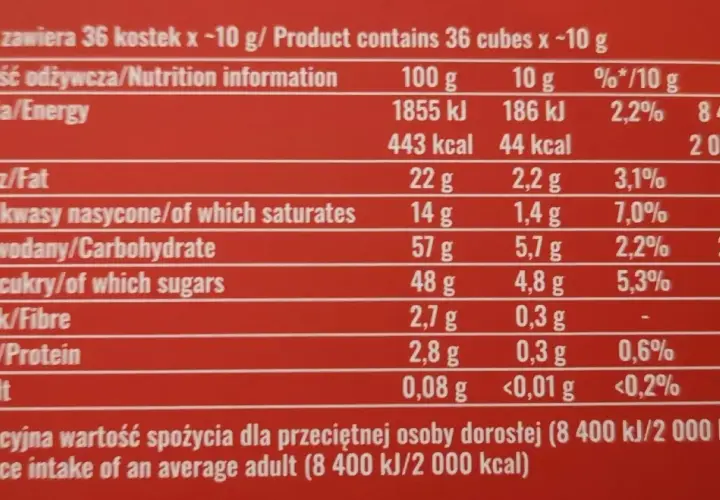 Kaloryczność cukierków: Ile mają Michałki, Ferrero, Ptasie Mleczko?