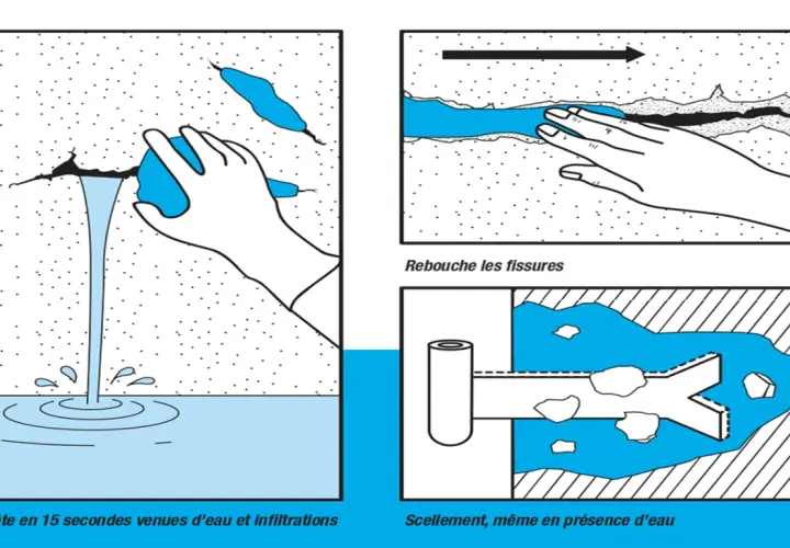 Illustration montrant comment gérer une infiltration d'eau dans un mur. Une main en gant applique un produit dans une fissure.
