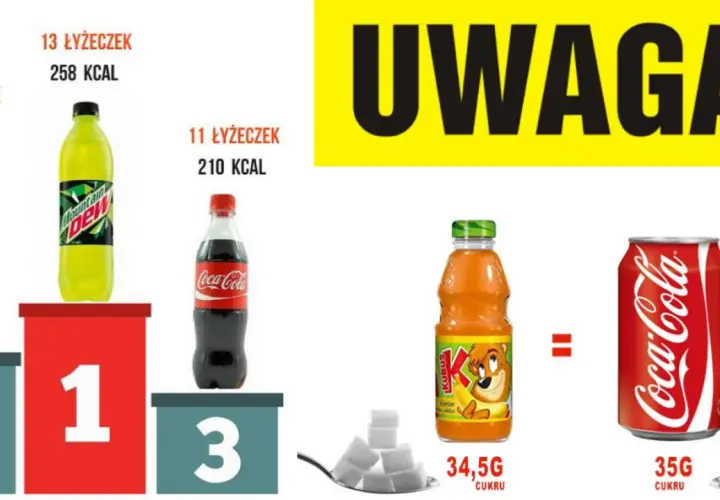 Ile cukru ma Fanta? Pełna analiza składu i wpływ na zdrowie