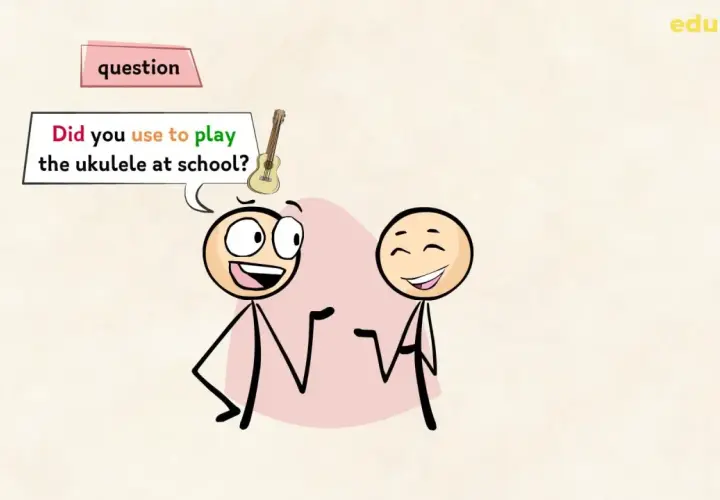 Due figure stilizzate dialogano. Una chiede: "Did you use to play the ukulele at school?".