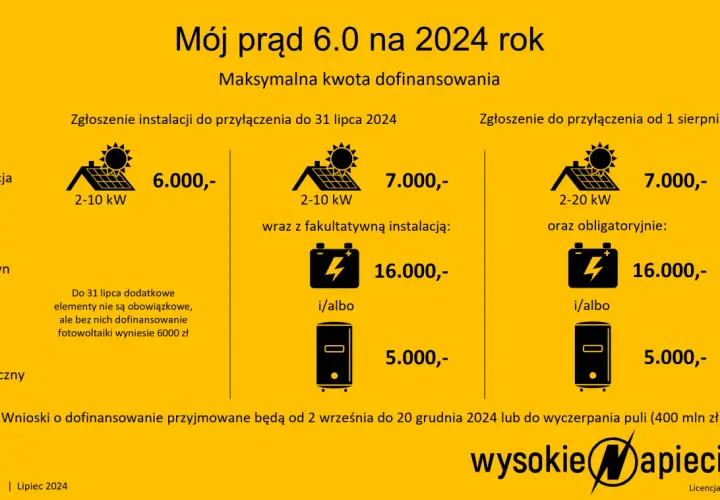 Magazyn energii 40 kWh: Koszty, zwrot, dofinansowanie. Czy warto?