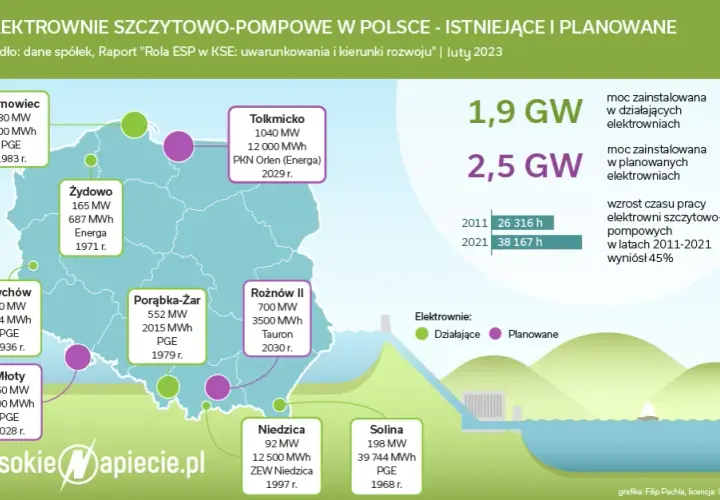 Elektrownie gazowe w Polsce: ile ich jest i jaka jest ich rola?