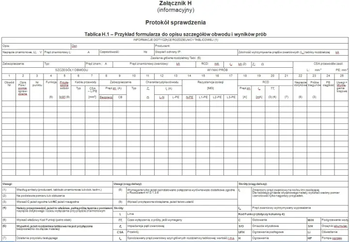 Protokół sprawdzenia zawiera szczegółowe **pomiary elektryczne protokoły** dotyczące obwodów i wyników prób, z danymi technicznymi i wynikami testów.