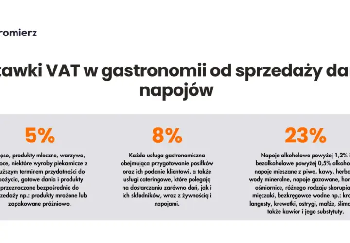 Nocleg jaki VAT? Stawki 8% i 23%, wyjątki, refakturowanie w firmie