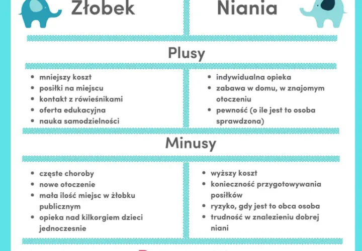 Żłobek: Kiedy jest najlepszy moment dla Twojego dziecka?