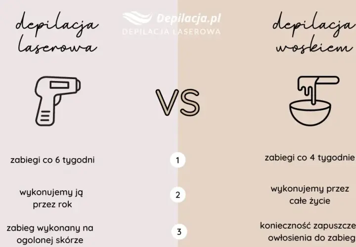Jaki wosk do depilacji nóg? Wybierz idealny i ciesz się gładką skórą!