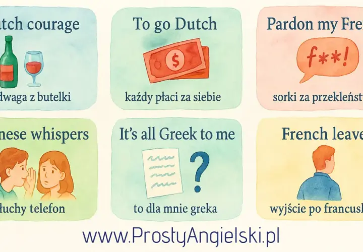 Ilustracja przedstawia angielskie powiedzenia: "Dutch courage", "To go Dutch", "Pardon my French", "Chinese whispers", "It's all Greek to me" i "French leave" wraz z polskimi tłumaczeniami.