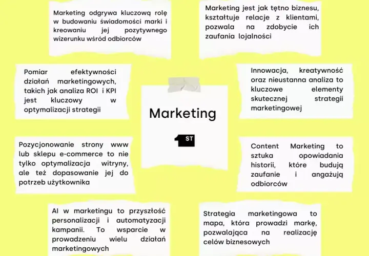 Jakie przedmioty na maturze do marketingu? Kluczowe informacje dla Ciebie