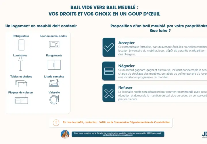 Mon propriétaire veut changer mon bail en meublé. Que faire ? Accepter, négocier ou refuser. Le logement doit contenir frigo, literie, etc.