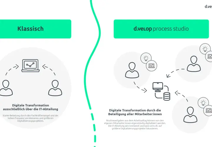 Illustrationen vergleichen klassische IT-gesteuerte digitale Transformation mit der Beteiligung aller Mitarbeiter:innen.