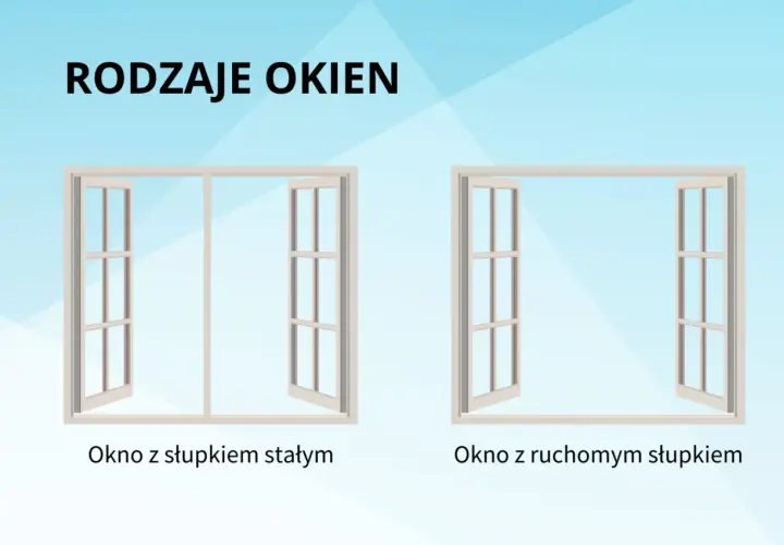 Dwa rodzaje okien: jedno z ruchomym słupkiem, drugie ze stałym.