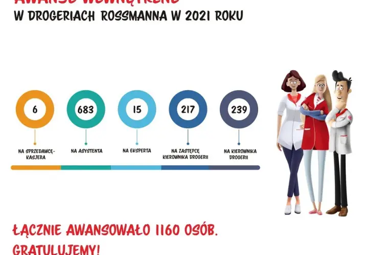 Zarobki w Rossmannie: Konkretne stawki, benefity i awans