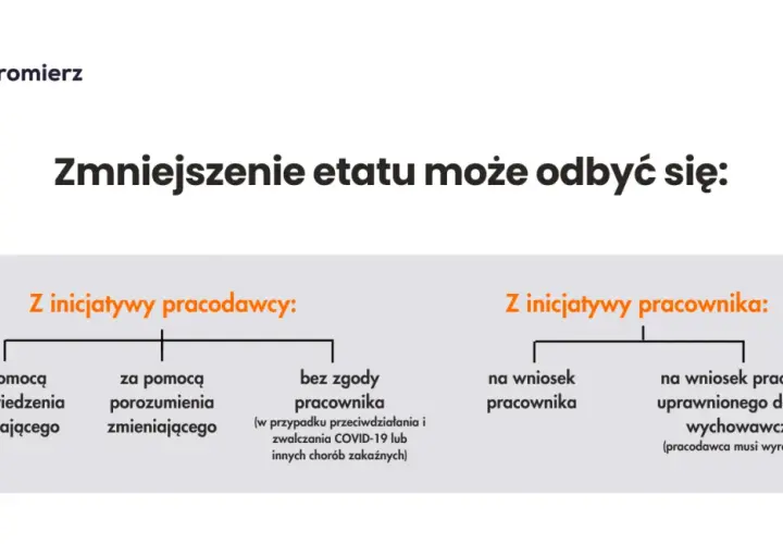 Zmiana godzin pracy przez pracodawcę: Kiedy musisz się zgodzić?