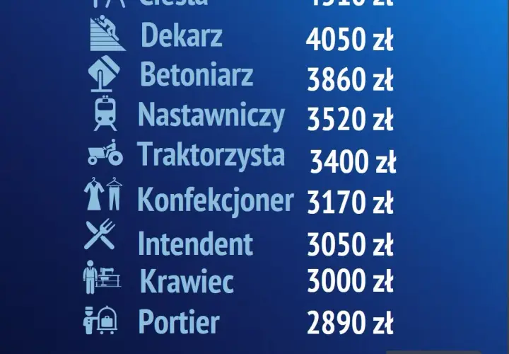 Cieśla-dekarz w Polsce: ile zarobisz i jak zwiększyć pensję?