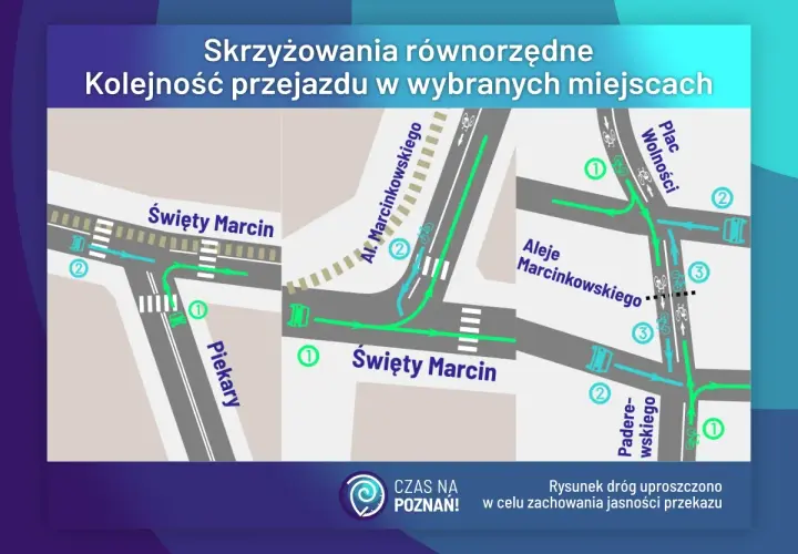 Schemat pokazuje skrzyżowania równorzędne w Poznaniu, z zaznaczoną kolejnością przejazdu dla pojazdów i rowerzystów.