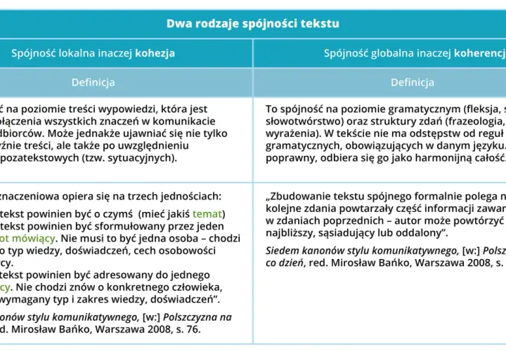 Tabela porównuje dwa rodzaje spójności tekstu: lokalną (kohezja) i globalną (koherencja). Kohezja to połączenie znaczeń, koherencja to poprawność gramatyczna.