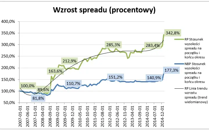 Kredyty frankowe: Od kiedy były popularne i dlaczego?