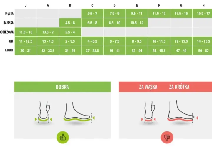 Tabela rozmiarów i ilustracje pokazujące, jak dobrać dobre wkładki do butów.