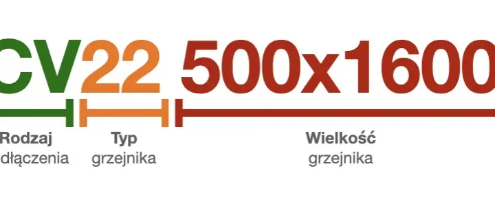 Grzejnik V22 – co to znaczy i jak poprawnie go zainstalować?