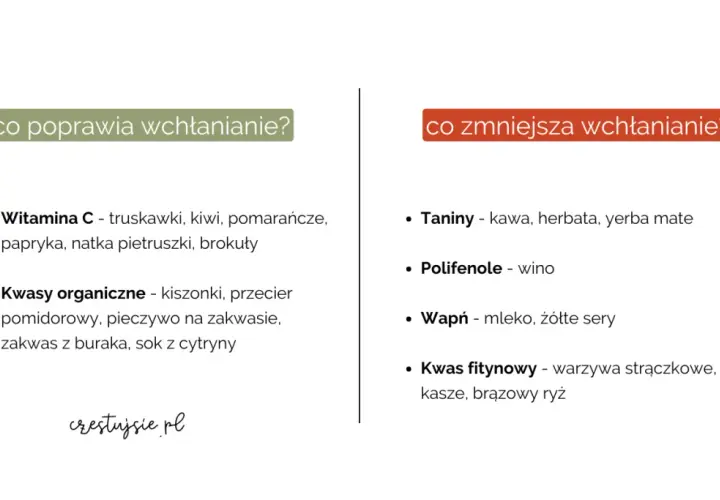 Jak przyjmować żelazo? Maksymalne wchłanianie, brak skutków ubocznych