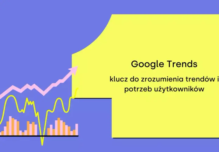 Grafika przedstawia wykresy ilustrujące trendy wyszukiwania Google. Tekst: "Google Trends - klucz do zrozumienia trendów i potrzeb użytkowników".
